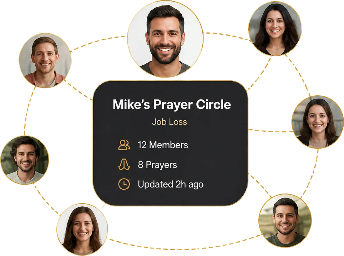 Mike's Prayer Circle — 12 members, 8 prayers, updated 2 hours ago